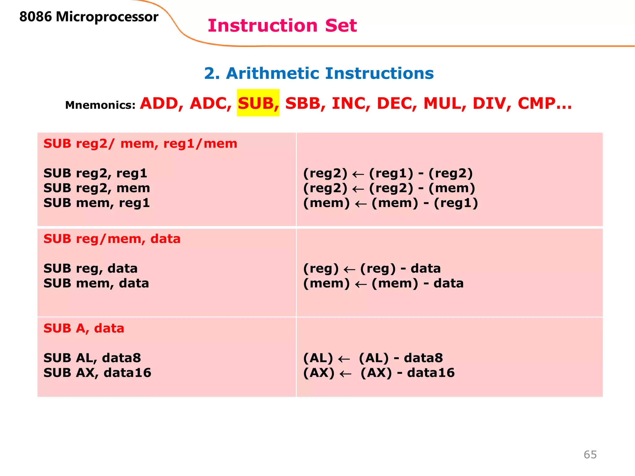 2. Arithmetic Instructions
Instruction Set
65
8086 Microprocessor
Mnemonics: ADD, ADC, SUB, SBB, INC, DEC, MUL, DIV, CMP…
SUB reg2/ mem, reg1/mem
SUB reg2, reg1
SUB reg2, mem
SUB mem, reg1
(reg2)  (reg1) - (reg2)
(reg2)  (reg2) - (mem)
(mem)  (mem) - (reg1)
SUB reg/mem, data
SUB reg, data
SUB mem, data
(reg)  (reg) - data
(mem)  (mem) - data
SUB A, data
SUB AL, data8
SUB AX, data16
(AL)  (AL) - data8
(AX)  (AX) - data16
 