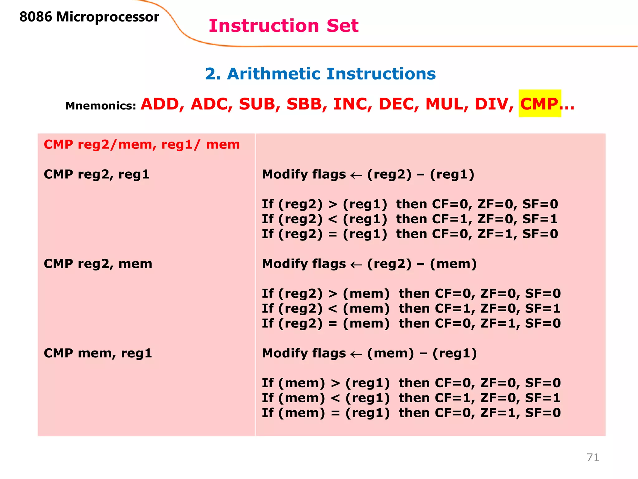2. Arithmetic Instructions
Instruction Set
71
8086 Microprocessor
Mnemonics: ADD, ADC, SUB, SBB, INC, DEC, MUL, DIV, CMP…
CMP reg2/mem, reg1/ mem
CMP reg2, reg1
CMP reg2, mem
CMP mem, reg1
Modify flags  (reg2) – (reg1)
If (reg2) > (reg1) then CF=0, ZF=0, SF=0
If (reg2) < (reg1) then CF=1, ZF=0, SF=1
If (reg2) = (reg1) then CF=0, ZF=1, SF=0
Modify flags  (reg2) – (mem)
If (reg2) > (mem) then CF=0, ZF=0, SF=0
If (reg2) < (mem) then CF=1, ZF=0, SF=1
If (reg2) = (mem) then CF=0, ZF=1, SF=0
Modify flags  (mem) – (reg1)
If (mem) > (reg1) then CF=0, ZF=0, SF=0
If (mem) < (reg1) then CF=1, ZF=0, SF=1
If (mem) = (reg1) then CF=0, ZF=1, SF=0
 