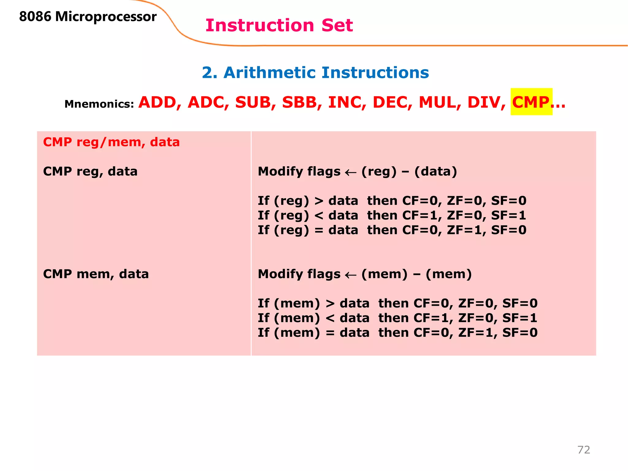 2. Arithmetic Instructions
Instruction Set
72
8086 Microprocessor
Mnemonics: ADD, ADC, SUB, SBB, INC, DEC, MUL, DIV, CMP…
CMP reg/mem, data
CMP reg, data
CMP mem, data
Modify flags  (reg) – (data)
If (reg) > data then CF=0, ZF=0, SF=0
If (reg) < data then CF=1, ZF=0, SF=1
If (reg) = data then CF=0, ZF=1, SF=0
Modify flags  (mem) – (mem)
If (mem) > data then CF=0, ZF=0, SF=0
If (mem) < data then CF=1, ZF=0, SF=1
If (mem) = data then CF=0, ZF=1, SF=0
 