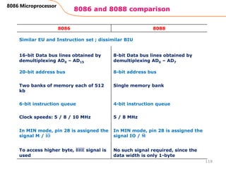 8086 and 8088 comparison
118
8086 Microprocessor
8086 8088
Similar EU and Instruction set ; dissimilar BIU
16-bit Data bus lines obtained by
demultiplexing AD0 – AD15
8-bit Data bus lines obtained by
demultiplexing AD0 – AD7
20-bit address bus 8-bit address bus
Two banks of memory each of 512
kb
Single memory bank
6-bit instruction queue 4-bit instruction queue
Clock speeds: 5 / 8 / 10 MHz 5 / 8 MHz
In MIN mode, pin 28 is assigned the
signal M / 𝐈𝐎
In MIN mode, pin 28 is assigned the
signal IO / ഥ
𝐌
To access higher byte, 𝐁𝐇𝐄 signal is
used
No such signal required, since the
data width is only 1-byte
 
