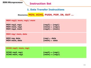 1. Data Transfer Instructions
Instruction Set
60
8086 Microprocessor
Mnemonics: MOV, XCHG, PUSH, POP, IN, OUT …
MOV reg2/ mem, reg1/ mem
MOV reg2, reg1
MOV mem, reg1
MOV reg2, mem
(reg2)  (reg1)
(mem)  (reg1)
(reg2)  (mem)
MOV reg/ mem, data
MOV reg, data
MOV mem, data
(reg)  data
(mem)  data
XCHG reg2/ mem, reg1
XCHG reg2, reg1
XCHG mem, reg1
(reg2)  (reg1)
(mem)  (reg1)
 