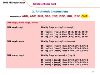 2. Arithmetic Instructions
Instruction Set
71
8086 Microprocessor
Mnemonics: ADD, ADC, SUB, SBB, INC, DEC, MUL, DIV, CMP…
CMP reg2/mem, reg1/ mem
CMP reg2, reg1
CMP reg2, mem
CMP mem, reg1
Modify flags  (reg2) – (reg1)
If (reg2) > (reg1) then CF=0, ZF=0, SF=0
If (reg2) < (reg1) then CF=1, ZF=0, SF=1
If (reg2) = (reg1) then CF=0, ZF=1, SF=0
Modify flags  (reg2) – (mem)
If (reg2) > (mem) then CF=0, ZF=0, SF=0
If (reg2) < (mem) then CF=1, ZF=0, SF=1
If (reg2) = (mem) then CF=0, ZF=1, SF=0
Modify flags  (mem) – (reg1)
If (mem) > (reg1) then CF=0, ZF=0, SF=0
If (mem) < (reg1) then CF=1, ZF=0, SF=1
If (mem) = (reg1) then CF=0, ZF=1, SF=0
 