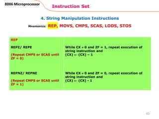 4. String Manipulation Instructions
Instruction Set
83
8086 Microprocessor
Mnemonics: REP, MOVS, CMPS, SCAS, LODS, STOS
REP
REPZ/ REPE
(Repeat CMPS or SCAS until
ZF = 0)
REPNZ/ REPNE
(Repeat CMPS or SCAS until
ZF = 1)
While CX  0 and ZF = 1, repeat execution of
string instruction and
(CX)  (CX) – 1
While CX  0 and ZF = 0, repeat execution of
string instruction and
(CX)  (CX) - 1
 