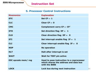 Mnemonics Explanation
STC Set CF  1
CLC Clear CF  0
CMC Complement carry CF  CF/
STD Set direction flag DF  1
CLD Clear direction flag DF  0
STI Set interrupt enable flag IF  1
CLI Clear interrupt enable flag IF  0
NOP No operation
HLT Halt after interrupt is set
WAIT Wait for TEST pin active
ESC opcode mem/ reg Used to pass instruction to a coprocessor
which shares the address and data bus
with the 8086
LOCK Lock bus during next instruction
5. Processor Control Instructions
Instruction Set
89
8086 Microprocessor
 