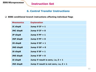 6. Control Transfer Instructions
Instruction Set
93
8086 Microprocessor
Mnemonics Explanation
JC disp8 Jump if CF = 1
JNC disp8 Jump if CF = 0
JP disp8 Jump if PF = 1
JNP disp8 Jump if PF = 0
JO disp8 Jump if OF = 1
JNO disp8 Jump if OF = 0
JS disp8 Jump if SF = 1
JNS disp8 Jump if SF = 0
JZ disp8 Jump if result is zero, i.e, Z = 1
JNZ disp8 Jump if result is not zero, i.e, Z = 1
 8086 conditional branch instructions affecting individual flags
 