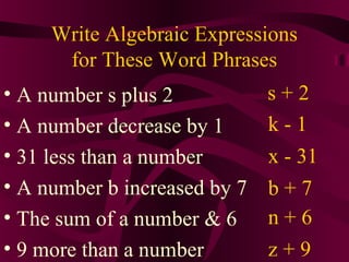 Write Algebraic Expressions
for These Word Phrases
• A number s plus 2
• A number decrease by 1
• 31 less than a number
• A number b increased by 7
• The sum of a number & 6
• 9 more than a number
s + 2
k - 1
x - 31
b + 7
n + 6
z + 9
 