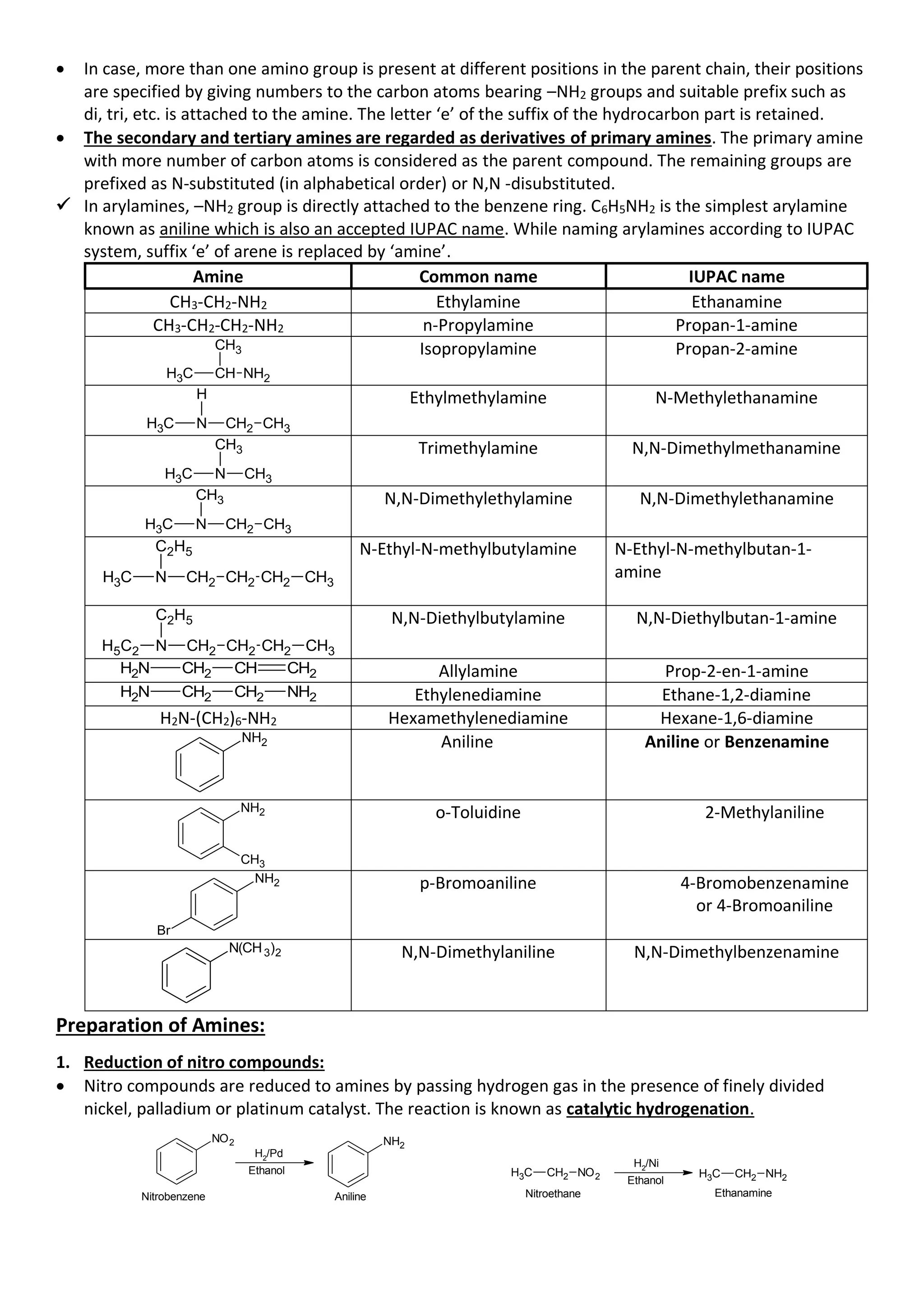 • In case, more than one amino group is present at different positions in the parent chain, their positions
are specified by giving numbers to the carbon atoms bearing –NH2 groups and suitable prefix such as
di, tri, etc. is attached to the amine. The letter ‘e’ of the suffix of the hydrocarbon part is retained.
• The secondary and tertiary amines are regarded as derivatives of primary amines. The primary amine
with more number of carbon atoms is considered as the parent compound. The remaining groups are
prefixed as N-substituted (in alphabetical order) or N,N -disubstituted.
✓ In arylamines, –NH2 group is directly attached to the benzene ring. C6H5NH2 is the simplest arylamine
known as aniline which is also an accepted IUPAC name. While naming arylamines according to IUPAC
system, suffix ‘e’ of arene is replaced by ‘amine’.
Amine Common name IUPAC name
CH3-CH2-NH2 Ethylamine Ethanamine
CH3-CH2-CH2-NH2 n-Propylamine Propan-1-amine
CH NH2
C
H3
CH3 Isopropylamine Propan-2-amine
N CH2
C
H3
H
CH3
Ethylmethylamine N-Methylethanamine
N CH3
C
H3
CH3 Trimethylamine N,N-Dimethylmethanamine
N CH2
C
H3
CH3
CH3
N,N-Dimethylethylamine N,N-Dimethylethanamine
N CH2
C
H3
C2H5
CH2 CH2 CH3
N-Ethyl-N-methylbutylamine N-Ethyl-N-methylbutan-1-
amine
N CH2
H5C2
C2H5
CH2 CH2 CH3
N,N-Diethylbutylamine N,N-Diethylbutan-1-amine
N
H2 CH2 CH CH2 Allylamine Prop-2-en-1-amine
N
H2 CH2 CH2 NH2 Ethylenediamine Ethane-1,2-diamine
H2N-(CH2)6-NH2 Hexamethylenediamine Hexane-1,6-diamine
NH2 Aniline Aniline or Benzenamine
NH2
CH3
o-Toluidine 2-Methylaniline
NH2
Br
p-Bromoaniline 4-Bromobenzenamine
or 4-Bromoaniline
N(CH3)2 N,N-Dimethylaniline N,N-Dimethylbenzenamine
Preparation of Amines:
1. Reduction of nitro compounds:
• Nitro compounds are reduced to amines by passing hydrogen gas in the presence of finely divided
nickel, palladium or platinum catalyst. The reaction is known as catalytic hydrogenation.
NO2
H2
/Pd
Ethanol
NH2
Nitrobenzene Aniline
C
H3 CH2 NO2
H2
/Ni
Ethanol
Nitroethane
C
H3 CH2 NH2
Ethanamine
 