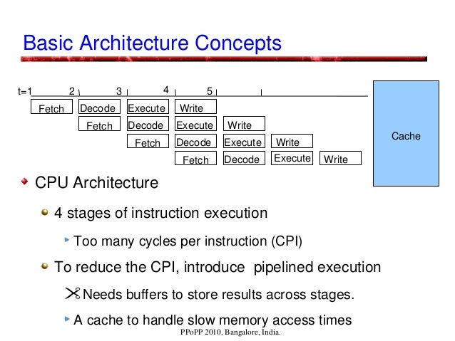 Basic Computer Architecture and the Case for GPUs : NOTES | PPT