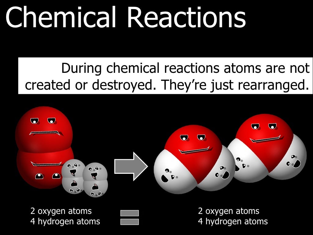 Chemical Reaction Basics