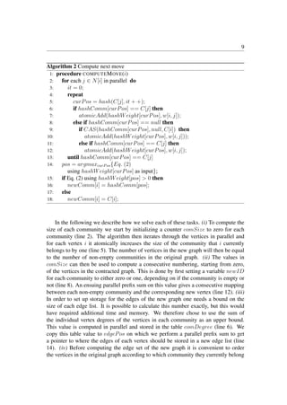 9
Algorithm 2 Compute next move
1: procedure COMPUTEMOVE(i)
2: for each j ∈ N[i] in parallel do
3: it = 0;
4: repeat
5: curPos = hash(C[j], it + +);
6: if hashComm[curPos] == C[j] then
7: atomicAdd(hashWeight[curPos], w[i, j]);
8: else if hashComm[curPos] == null then
9: if CAS(hashComm[curPos], null, C[i]) then
10: atomicAdd(hashWeight[curPos], w[i, j]));
11: else if hashComm[curPos] == C[j] then
12: atomicAdd(hashWeight[curPos], w[i, j]);
13: until hashComm[curPos] == C[j]
14: pos = argmaxcurPos{Eq. (2)
using hashWeight[curPos] as input};
15: if Eq. (2) using hashWeight[pos]  0 then
16: newComm[i] = hashComm[pos];
17: else
18: newComm[i] = C[i];
In the following we describe how we solve each of these tasks. (i) To compute the
size of each community we start by initializing a counter comSize to zero for each
community (line 2). The algorithm then iterates through the vertices in parallel and
for each vertex i it atomically increases the size of the community that i currently
belongs to by one (line 5). The number of vertices in the new graph will then be equal
to the number of non-empty communities in the original graph. (ii) The values in
comSize can then be used to compute a consecutive numbering, starting from zero,
of the vertices in the contracted graph. This is done by ﬁrst setting a variable newID
for each community to either zero or one, depending on if the community is empty or
not (line 8). An ensuing parallel preﬁx sum on this value gives a consecutive mapping
between each non-empty community and the corresponding new vertex (line 12). (iii)
In order to set up storage for the edges of the new graph one needs a bound on the
size of each edge list. It is possible to calculate this number exactly, but this would
have required additional time and memory. We therefore chose to use the sum of
the individual vertex degrees of the vertices in each community as an upper bound.
This value is computed in parallel and stored in the table comDegree (line 6). We
copy this table value to edgePos on which we perform a parallel preﬁx sum to get
a pointer to where the edges of each vertex should be stored in a new edge list (line
14). (iv) Before computing the edge set of the new graph it is convenient to order
the vertices in the original graph according to which community they currently belong
 