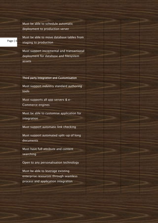 Must be able to schedule automatic
           deployment to production server

           Must be able to move database tables from
Page | 6
           staging to production

           Must support incremental and transactional
           deployment for database and filesystem
           assets




           Third party Integration and Customisation


           Must support industry standard authoring
           tools

           Must supports all app servers & e-
           Commerce engines

           Must be able to customise application for
           integration

           Must support automatic link checking

           Must support automated split-up of long
           documents

           Must have full attribute and content
           searching

           Open to any personalisation technology

           Must be able to leverage existing
           enterprise resources through seamless
           process and application integration
 