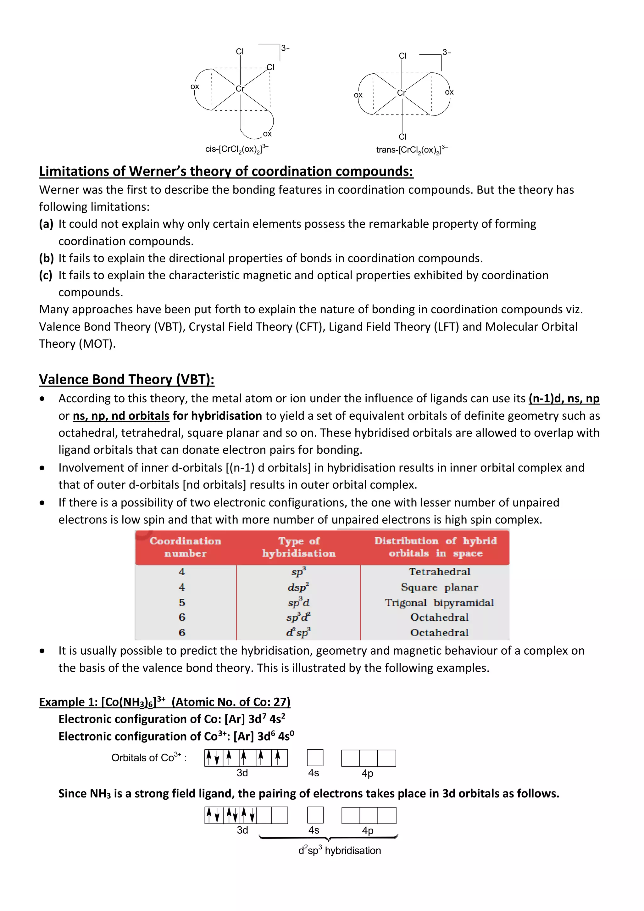 Cr
- - - - - - - - - - -
- - - - - - - - - - -
-
-
-
-
-
-
-
-
-
-
-
-
-
-
-
-
-
-
-
3-
ox
ox
Cr
- - - - - - - - - - -
- - - - - - - - - - -
-
-
-
-
-
-
-
-
-
-
-
-
-
-
-
-
-
-
-
Cl 3-
ox
Cl
Cl
Cl
ox
cis-[CrCl2(ox)2]3–
trans-[CrCl2(ox)2]3–
Limitations of Werner’s theory of coordination compounds:
Werner was the first to describe the bonding features in coordination compounds. But the theory has
following limitations:
(a) It could not explain why only certain elements possess the remarkable property of forming
coordination compounds.
(b) It fails to explain the directional properties of bonds in coordination compounds.
(c) It fails to explain the characteristic magnetic and optical properties exhibited by coordination
compounds.
Many approaches have been put forth to explain the nature of bonding in coordination compounds viz.
Valence Bond Theory (VBT), Crystal Field Theory (CFT), Ligand Field Theory (LFT) and Molecular Orbital
Theory (MOT).
Valence Bond Theory (VBT):
• According to this theory, the metal atom or ion under the influence of ligands can use its (n-1)d, ns, np
or ns, np, nd orbitals for hybridisation to yield a set of equivalent orbitals of definite geometry such as
octahedral, tetrahedral, square planar and so on. These hybridised orbitals are allowed to overlap with
ligand orbitals that can donate electron pairs for bonding.
• Involvement of inner d-orbitals [(n-1) d orbitals] in hybridisation results in inner orbital complex and
that of outer d-orbitals [nd orbitals] results in outer orbital complex.
• If there is a possibility of two electronic configurations, the one with lesser number of unpaired
electrons is low spin and that with more number of unpaired electrons is high spin complex.
• It is usually possible to predict the hybridisation, geometry and magnetic behaviour of a complex on
the basis of the valence bond theory. This is illustrated by the following examples.
Example 1: [Co(NH3)6]3+
(Atomic No. of Co: 27)
Electronic configuration of Co: [Ar] 3d7
4s2
Electronic configuration of Co3+
: [Ar] 3d6
4s0
3d 4s 4p
Orbitals of Co3+
:
Since NH3 is a strong field ligand, the pairing of electrons takes place in 3d orbitals as follows.
3d 4s 4p
d2
sp3
hybridisation
 