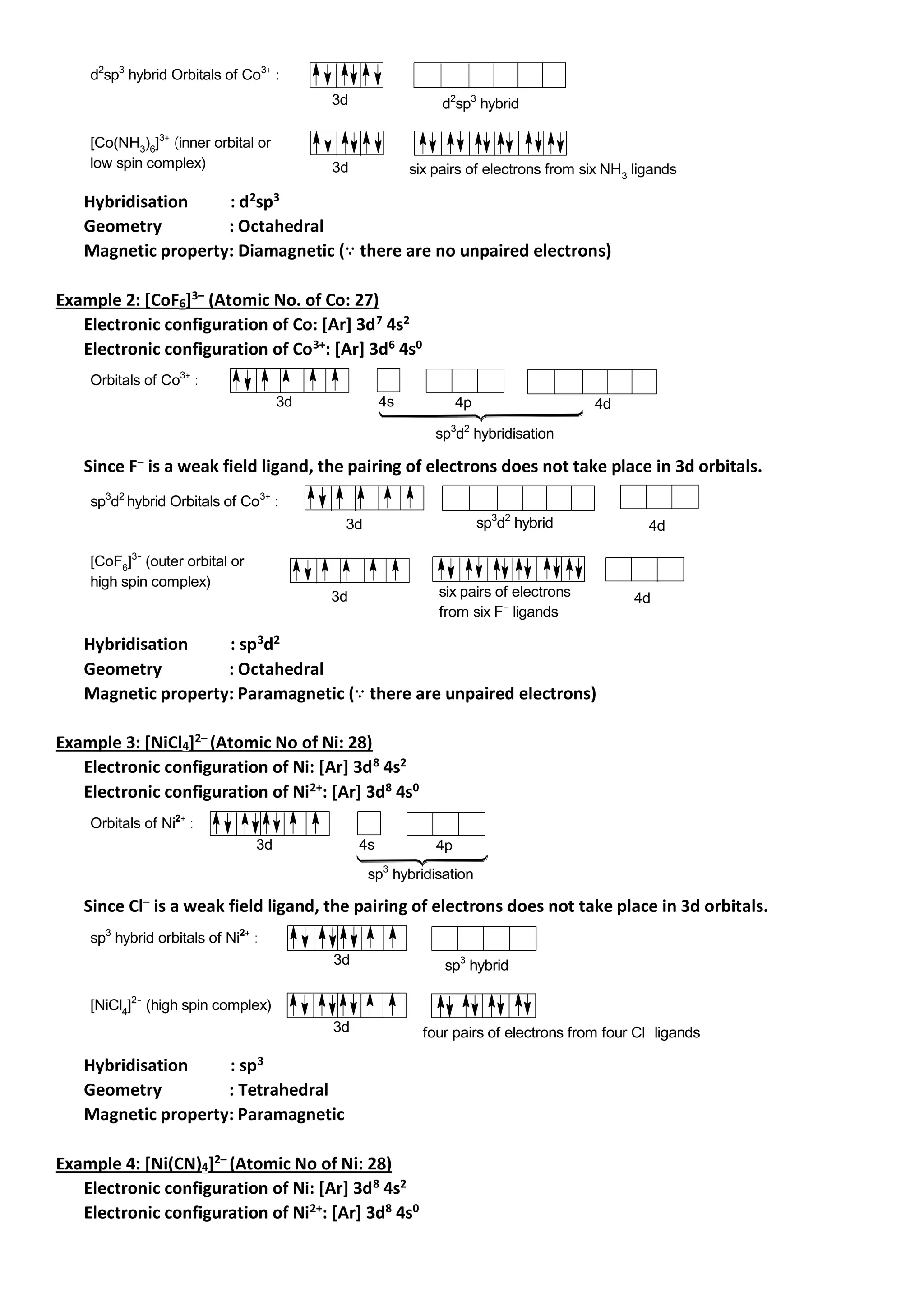 d2
sp3
hybrid Orbitals of Co3+
:
d2
sp3
hybrid
3d
[Co(NH3
)6
]3+
(inner orbital or
low spin complex) six pairs of electrons from six NH3
ligands
3d
Hybridisation : d2
sp3
Geometry : Octahedral
Magnetic property: Diamagnetic (∵ there are no unpaired electrons)
Example 2: [CoF6]3–
(Atomic No. of Co: 27)
Electronic configuration of Co: [Ar] 3d7
4s2
Electronic configuration of Co3+
: [Ar] 3d6
4s0
3d 4s 4p
Orbitals of Co3+
:
4d
sp3
d2
hybridisation
Since F–
is a weak field ligand, the pairing of electrons does not take place in 3d orbitals.
sp3
d2
hybrid Orbitals of Co3+
:
sp3
d2
hybrid
3d 4d
[CoF6
]3-
(outer orbital or
high spin complex)
six pairs of electrons
from six F-
ligands
3d 4d
Hybridisation : sp3
d2
Geometry : Octahedral
Magnetic property: Paramagnetic (∵ there are unpaired electrons)
Example 3: [NiCl4]2–
(Atomic No of Ni: 28)
Electronic configuration of Ni: [Ar] 3d8
4s2
Electronic configuration of Ni2+
: [Ar] 3d8
4s0
3d 4s 4p
Orbitals of Ni2+
:
sp3
hybridisation
Since Cl– is a weak field ligand, the pairing of electrons does not take place in 3d orbitals.
3d
sp3
hybrid orbitals of Ni2+
:
sp3
hybrid
3d
[NiCl4]2-
(high spin complex)
four pairs of electrons from four Cl-
ligands
Hybridisation : sp3
Geometry : Tetrahedral
Magnetic property: Paramagnetic
Example 4: [Ni(CN)4]2–
(Atomic No of Ni: 28)
Electronic configuration of Ni: [Ar] 3d8
4s2
Electronic configuration of Ni2+
: [Ar] 3d8
4s0
 