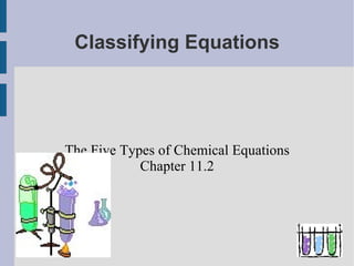 Classifying Equations The Five Types of Chemical Equations Chapter 11.2 