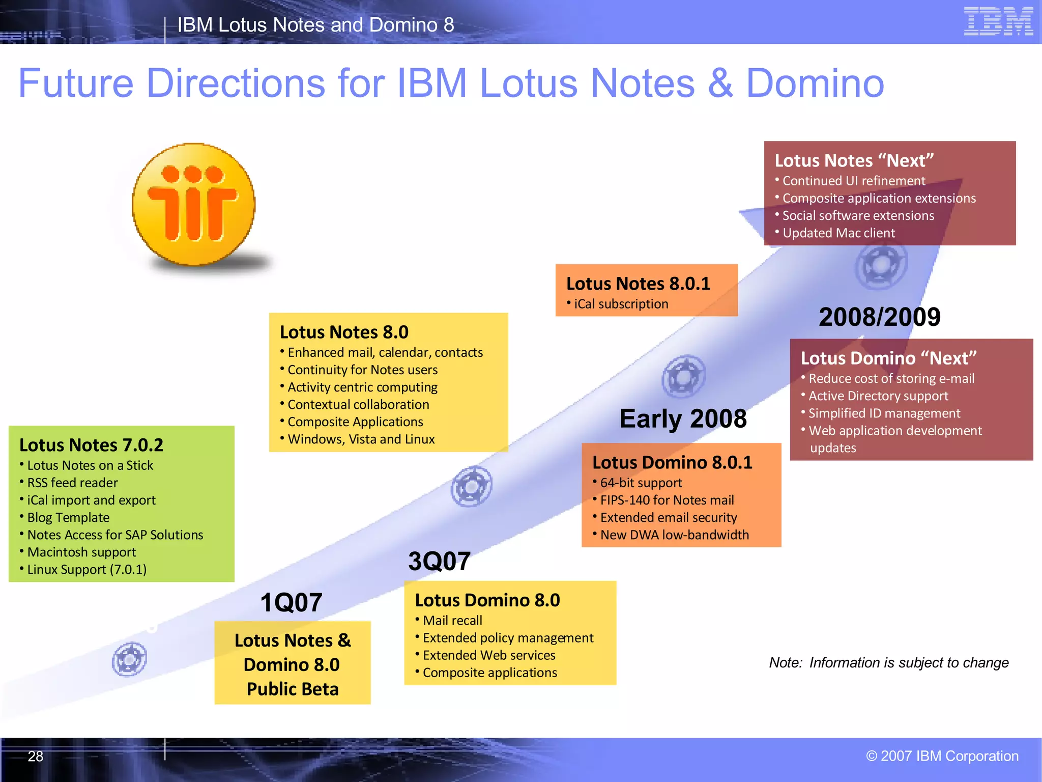 Future Directions for IBM Lotus Notes & Domino Note: Information is subject to change Lotus Notes 7.0.2 Lotus Notes on a Stick RSS feed reader iCal import and export Blog Template Notes Access for SAP Solutions Macintosh support Linux Support (7.0.1) 3Q 2006 Lotus Domino 8.0 Mail recall Extended policy management Extended Web services  Composite applications 3Q07 Lotus Notes 8.0 Enhanced mail, calendar, contacts  Continuity for Notes users Activity centric computing  Contextual collaboration  Composite Applications Windows, Vista and Linux  Lotus Domino 8.0.1 64-bit support  FIPS-140 for Notes mail Extended email security New DWA low-bandwidth Early 2008 2008/2009 Lotus Notes 8.0.1 iCal subscription  1Q07 Lotus Notes & Domino 8.0   Public Beta Lotus Notes “Next” Continued UI refinement Composite application extensions Social software extensions Updated Mac client Lotus Domino “Next” Reduce cost of storing e-mail Active Directory support Simplified ID management Web application development updates 