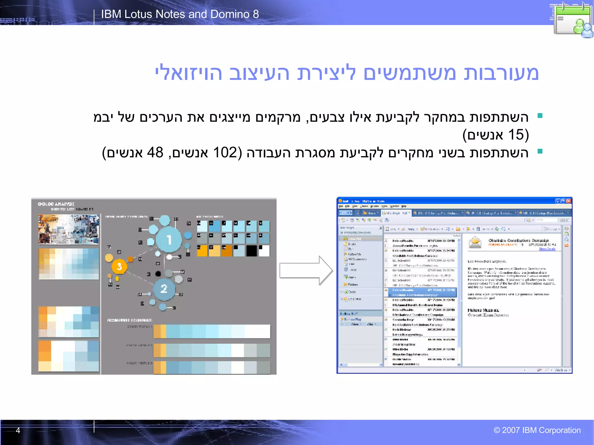 מעורבות משתמשים ליצירת העיצוב הויזואלי השתתפות במחקר לקביעת אילו צבעים ,  מרקמים מייצגים את הערכים של יבמ  (15  אנשים ) השתתפות בשני מחקרים לקביעת מסגרת העבודה  (102  אנשים , 48  אנשים ) 