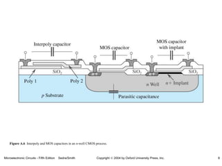 Microeleectronic Process Notes-electronics.ppt