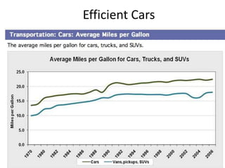 Efficient Cars
 
