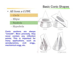 22
Conic sections are always
"smooth". More precisely, they
never contain any inflection
points. This is important for
many applications, such as
aerodynamics, civil engg.,
mechanical engg, etc.
 