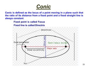 Conic
Conic is defined as the locus of a point moving in a plane such that
the ratio of its distance from a fixed point and a fixed straight line is
always constant.
Fixed point is called Focus
Fixed line is called Directrix
23
 