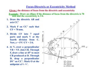 26
Focus-Directrix or Eccentricity Method
Given : the distance of focus from the directrix and eccentricity
Example : Draw an ellipse if the distance of focus from the directrix is 70
mm and the eccentricity is 3/4.
1. Draw the directrix AB and
axis CC’
2. Mark F on CC’ such that
CF = 70 mm.
3. Divide CF into 7 equal
parts and mark V at the
fourth division from C.
Now, e = FV/ CV = 3/4.
4. At V, erect a perpendicular
VB = VF. Join CB. Through
F, draw a line at 45° to meet
CB produced at D. Through
D, drop a perpendicular
DV’ on CC’. Mark O at the
midpoint of V– V’.
 