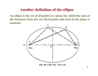Another definition of the ellipse
An ellipse is the set of all points in a plane for which the sum of
the distances from the two fixed points (the foci) in the plane is
constant.
8
 
