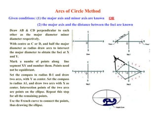9
Arcs of Circle Method
Given conditions: (1) the major axis and minor axis are known OR
(2) the major axis and the distance between the foci are known
Draw AB & CD perpendicular to each
other as the major diameter minor
diameter respectively.
With centre as C or D, and half the major
diameter as radius draw arcs to intersect
the major diameter to obtain the foci at X
and Y.
Mark a numbe of points along line
segment XY and number them. Points need
not be equidistant.
Set the compass to radius B-1 and draw
two arcs, with Y as center. Set the compass
to radius A1, and draw two arcs with X as
center. Intersection points of the two arcs
are points on the ellipse. Repeat this step
for all the remaining points.
Use the French curve to connect the points,
thus drawing the ellipse.
 