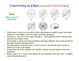 Constructing an Ellipse (Concentric Circle Method)
Given:
Major axis and
minor axis
• With center C, draw two concentric circles with diameters equal to major and minor
diameters of the ellipse. Draw the major and minor diameters.
• Construct a line AB at any angle through C. Mark points D and E where the line
intersects the smaller circle.
• From points A and B, draw lines parallel to the minor diameter. Draw lines parallel to
the major diameter through D & E.
• The intersection of the lines from A and D is point F, and from B and E is point G.
Points F & G lies on the ellipse.
• Extend lines FD & BG and lines AF and GE to obtain two more points in the other
quadrants.
• Repeat steps 2-6 to create more points in each quadrant and then draw a smo
10
oth
curve through the points.
 