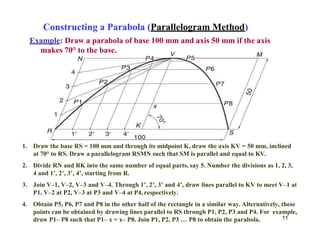 Constructing a Parabola (Parallelogram Method)
Example: Draw a parabola of base 100 mm and axis 50 mm if the axis
makes 70° to the base.
1. Draw the base RS = 100 mm and through its midpoint K, draw the axis KV = 50 mm, inclined
at 70° to RS. Draw a parallelogram RSMN such that SM is parallel and equal to KV.
2. Divide RN and RK into the same number of equal parts, say 5. Number the divisions as 1, 2, 3,
4 and 1’, 2’, 3’, 4’, starting from R.
3. Join V–1, V–2, V–3 and V–4. Through 1’, 2’, 3’ and 4’, draw lines parallel to KV to meet V–1 at
P1, V–2 at P2, V–3 at P3 and V–4 at P4, respectively.
4. Obtain P5, P6, P7 and P8 in the other half of the rectangle in a similar way. Alternatively, these
points can be obtained by drawing lines parallel to RS through P1, P2, P3 and P4. For example,
draw P1– P8 such that P1– x = x– P8. Join P1, P2, P3 … P8 to obtain the parabola. 11
 