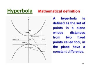 Hyperbola Mathematical definition
A hyperbola is
defined as the set of
points in a plane
whose distances
from two fixed
points called foci, in
the plane have a
constant difference.
13
 