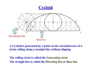 Cycloid
Generating circle
Base line
A Cycloid is generated by a point on the circumference of a
circle rolling along a straight line without slipping
The rolling circle is called the Generating circle
The straight line is called the Directing line or Base line
 