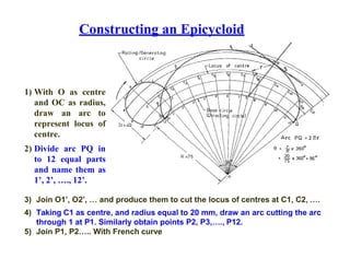 Constructing an Epicycloid
1) With O as centre
and OC as radius,
draw an arc to
represent locus of
centre.
2) Divide arc PQ in
to 12 equal parts
and name them as
1’, 2’, …., 12’.
3) Join O1’, O2’, … and produce them to cut the locus of centres at C1, C2, ….
4) Taking C1 as centre, and radius equal to 20 mm, draw an arc cutting the arc
through 1 at P1. Similarly obtain points P2, P3,…., P12.
5) Join P1, P2….. With French curve
 