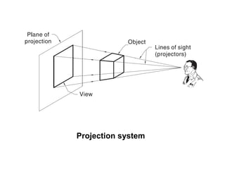 Projection system
 