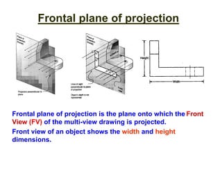 Frontal plane of projection
Frontal plane of projection is the plane onto which the Front
View (FV) of the multi-view drawing is projected.
Front view of an object shows the width and height
dimensions.
 