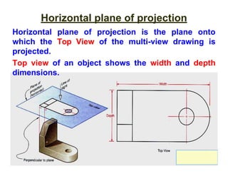 Horizontal plane of projection
Horizontal plane of projection is the plane onto
which the Top View of the multi-view drawing is
projected.
Top view of an object shows the width and depth
dimensions.
 