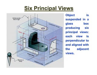 Six Principal Views
Object is
suspended in a
glass box
producing six
principal views:
each view is
perpendicular to
and aligned with
the adjacent
views.
 