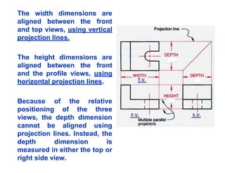 The width dimensions are
aligned between the front
and top views, using vertical
projection lines.
The height dimensions are
aligned between the front
and the profile views, using
horizontal projection lines.
Because of the relative
positioning of the three
views, the depth dimension
cannot be aligned using
projection lines. Instead, the
depth dimension is
measured in either the top or
right side view.
 