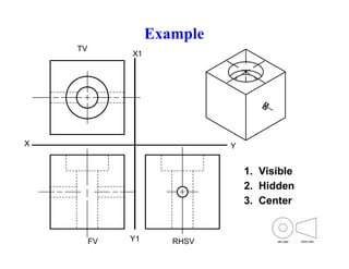 FV Y1 RHSV
TV
X1
Example
X Y
1. Visible
2. Hidden
3. Center
 
