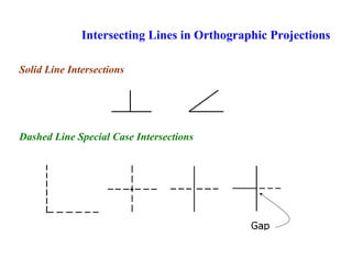 Intersecting Lines in Orthographic Projections
Solid Line Intersections
Dashed Line Special Case Intersections
 