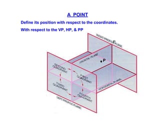 A POINT
Define its position with respect to the coordinates.
With respect to the VP, HP, & PP
P
P
 