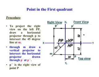 Procedure
Point in the First quadrant
• To project the right
view on the left PP,
draw a horizontal
projector through p to
intersect the 45 degree
line at m.
• through m draw a
vertical projector to
intersect the horizontal
projector drawn
through p´ at p´´.
• p´´ is the right view of
point P
 