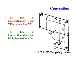 Convention
• The line of
intersection of HP and
VP is denoted as XY.
• The line of
intersection of VP and
PP is denoted as X1Y1
 