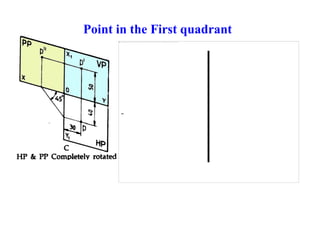 T he im ag e c an not be dis played. Y our c om p ut er m ay not have en ou g h m em ory t o ope n t he im ag e, or t he im age m ay have bee n c orrupt ed. Res t art your c om put er, and t hen ope n t he file ag ain. If t he red x st ill ap pears , you m ay hav e t o delet e t he im age an d t he n ins ert it again .
Point in the First quadrant
 
