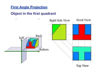 First Angle Projection
Object in the first quadrant
 