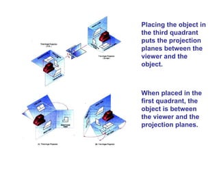 Placing the object in
the third quadrant
puts the projection
planes between the
viewer and the
object.
When placed in the
first quadrant, the
object is between
the viewer and the
projection planes.
 