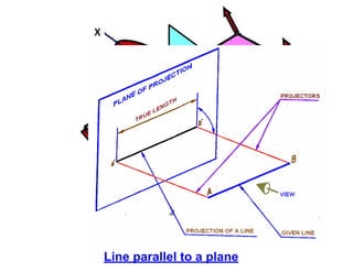 Line parallel to a plane
 