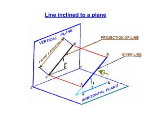 Line inclined to a plane
 
