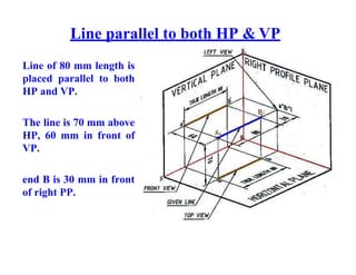 Line parallel to both HP & VP
Line of 80 mm length is
placed parallel to both
HP and VP.
The line is 70 mm above
HP, 60 mm in front of
VP.
end B is 30 mm in front
of right PP.
 