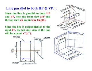 Line parallel to both HP & VP…
Since the line is parallel to both HP
and VP, both the front view a'b' and
the top view ab are in true lengths.
Since the line is perpendicular to the
right PP, the left side view of the line
will be a point a´´(b´´).
 