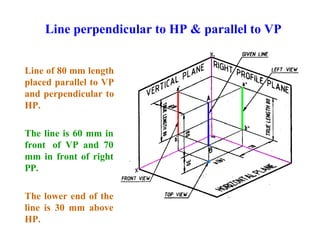 Line perpendicular to HP & parallel to VP
Line of 80 mm length
placed parallel to VP
and perpendicular to
HP.
The line is 60 mm in
front of VP and 70
mm in front of right
PP.
The lower end of the
line is 30 mm above
HP.
 